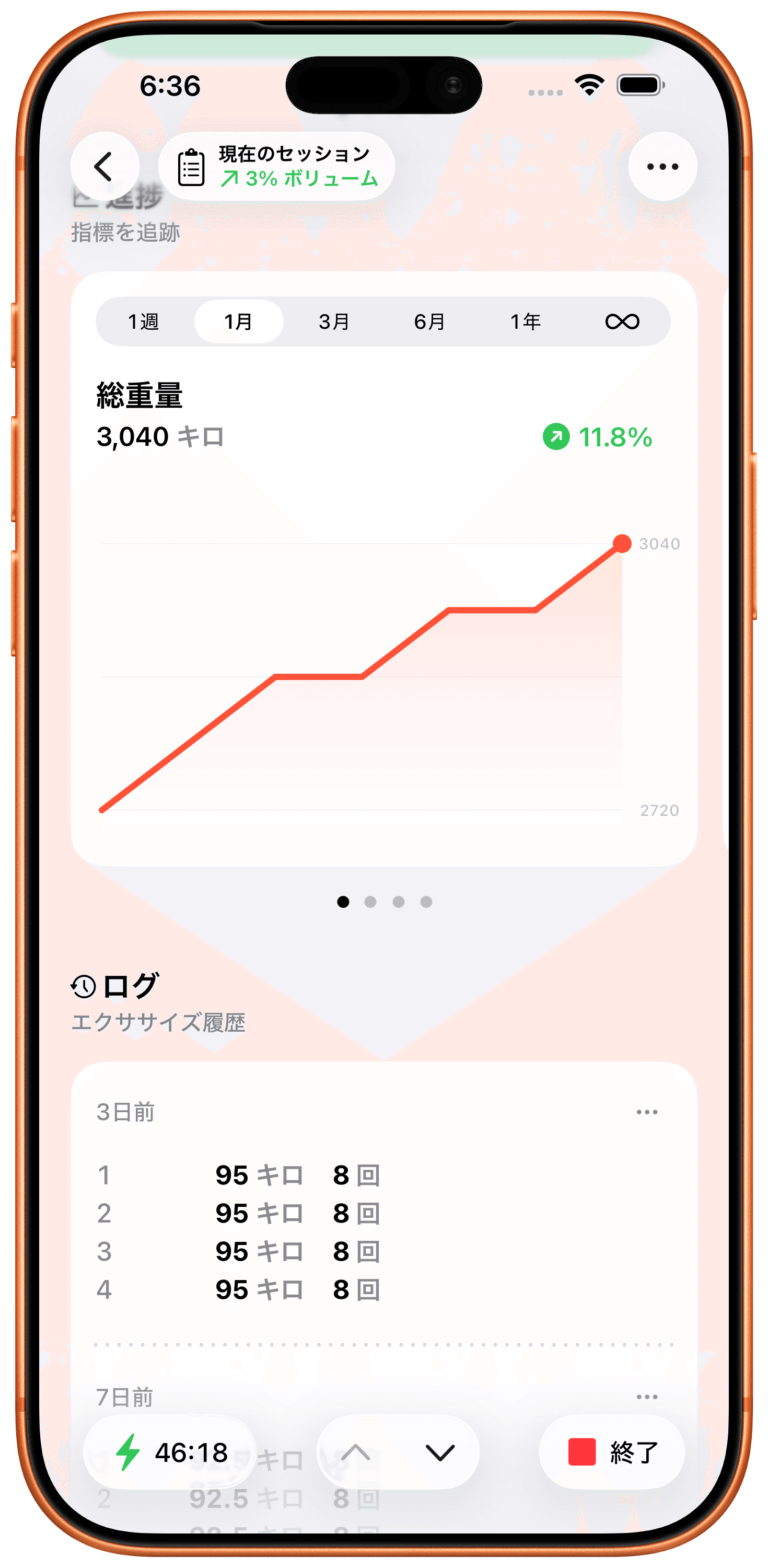 進歩を自動追跡。